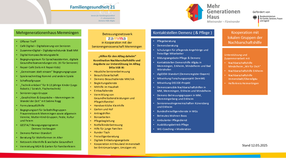 Vereins_Diagramm_12.05.2025.png  